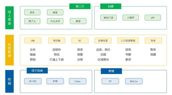 智能管理軟件升級(jí)背后 餐飲老板的真實(shí)痛點(diǎn)與人工智能基礎(chǔ)軟件開(kāi)發(fā)的機(jī)遇